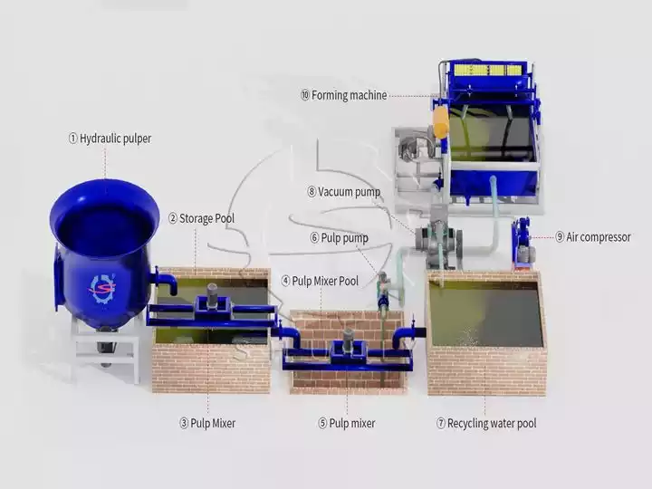 components of small egg tray production line