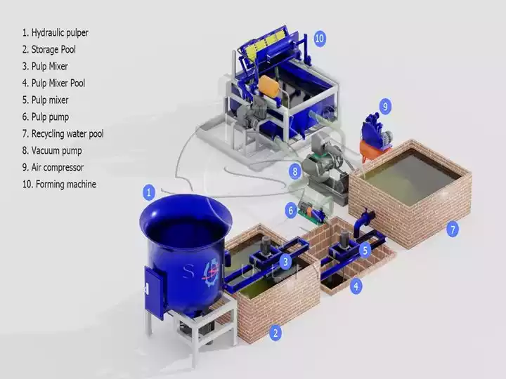 main machines of egg tray plant